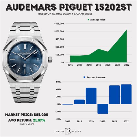 audemars piguet inscope|Audemars Piguet price.